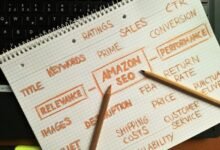 conversion maximization marketing framework