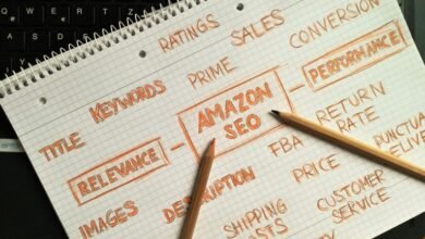 conversion maximization marketing framework