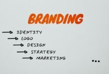 marketing framework to maximize business growth