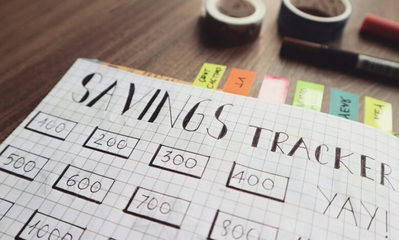 performance tracker digital plan